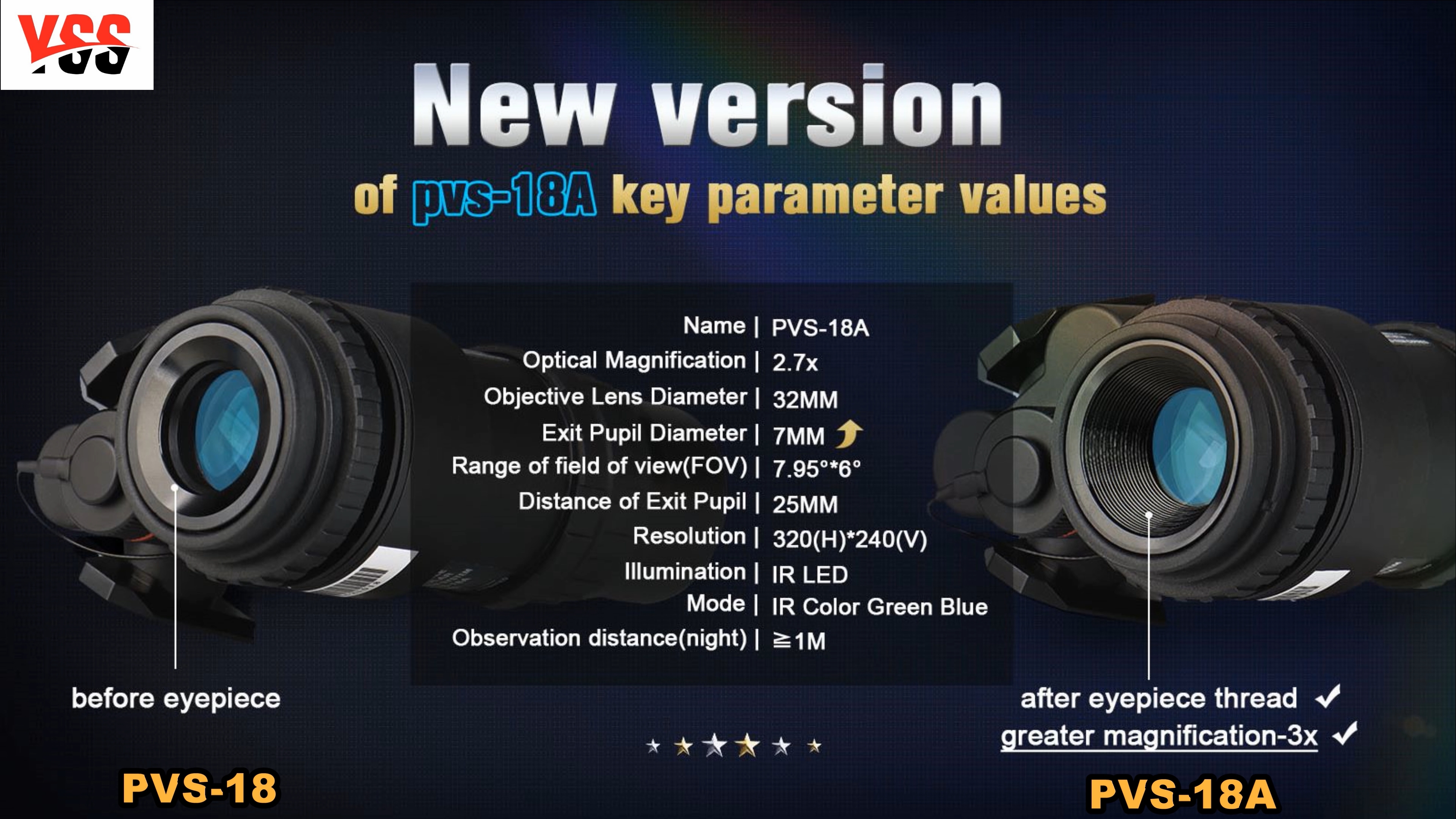Amazon.com: PVS 18A 3X Digital Night Vision Monocular, Infrared